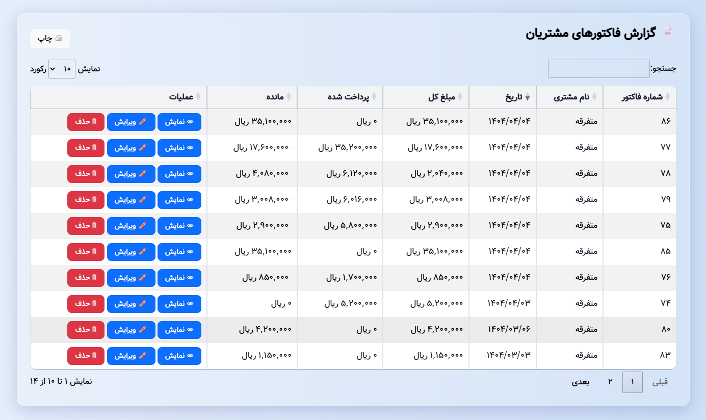 ویژگی‌های دفترک